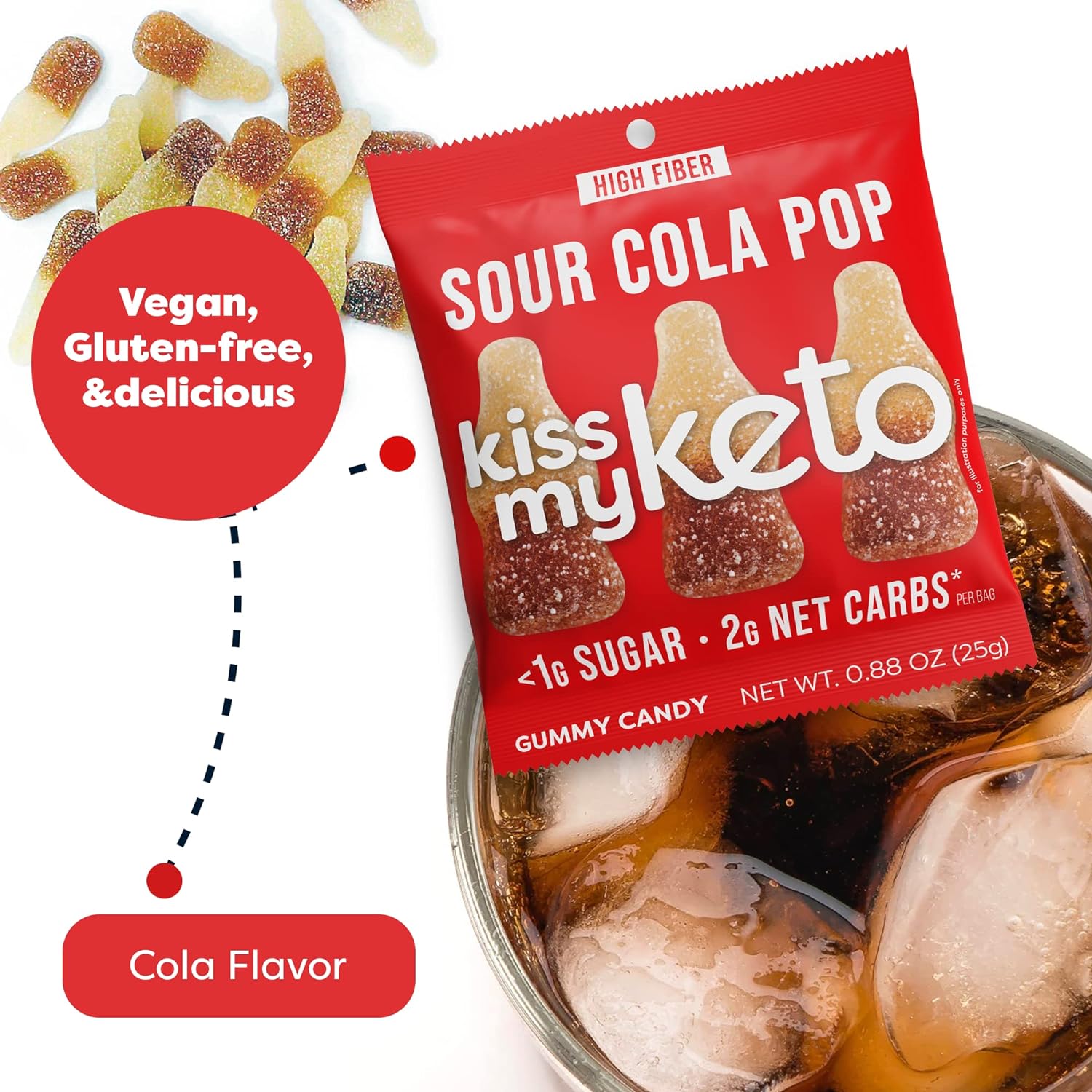 Kiss my Keto Gummies (1 bag) Protein Snacks Sour Cola Pop KissMyKeto
